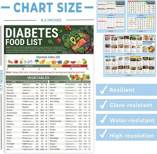 ✨ Hot Sale Limited Time Discount 🍎 Diabetes Food List & Meal Planner